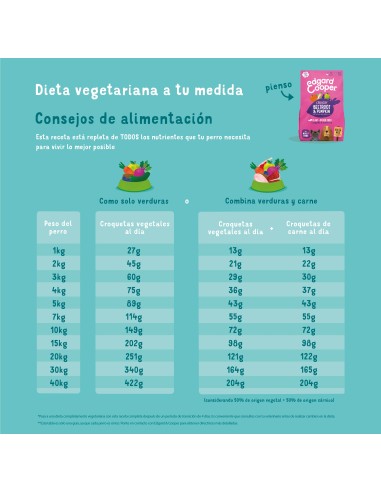 EDGARD&COOPER perro adulto plant...