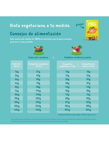 EDGARD&COOPER perro adulto plant...