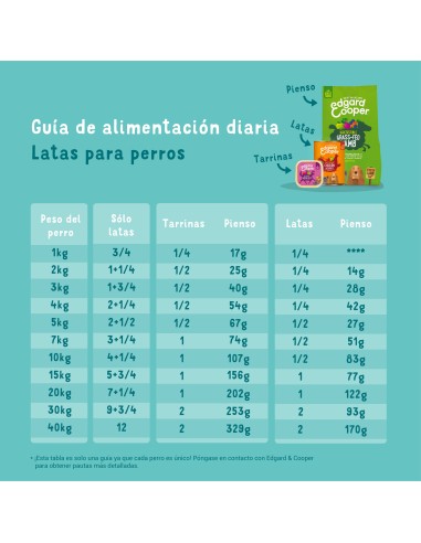 EDGARD&COOPER perro adulto caza y...