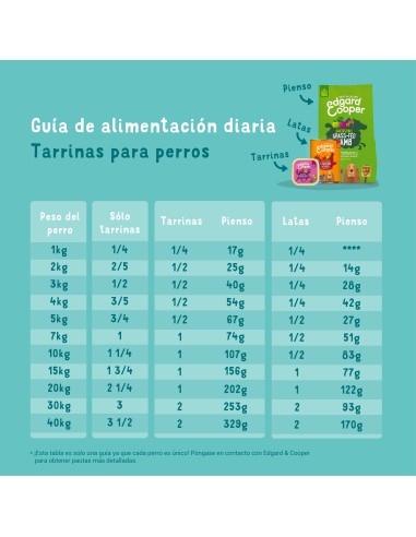 EDGARD&COOPER perro adulto pollo y...