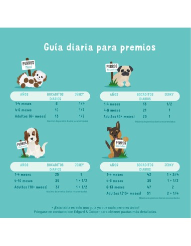 EDGARD&COOPER perro snack jerkys pato...