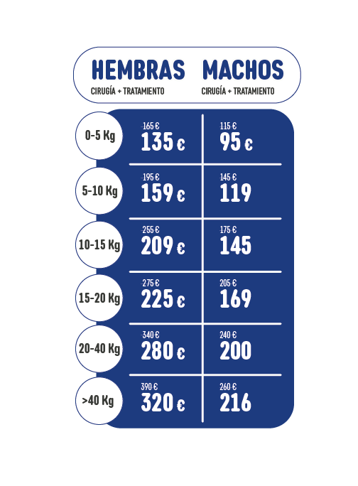 tabla de precios esterilización canina